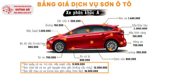 Sơn Xe Ô Tô Cần Giuộc