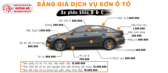Sơn Xe Ô Tô Cần Giuộc