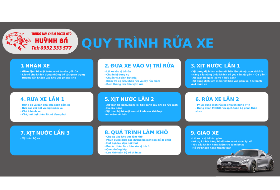 RỬA XE DETAILING TẠI CẦN GIUỘC