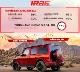 IR125