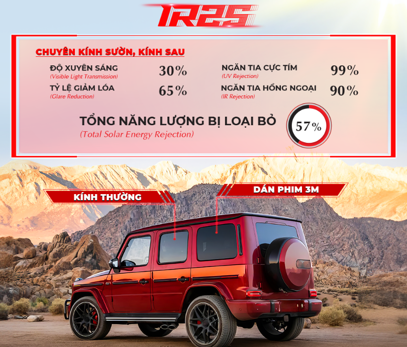 IR125